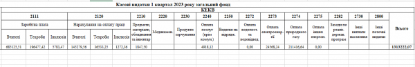 /Files/images/2023/І квартал 2023.png