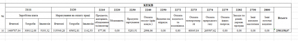 /Files/images/2023/І півріччя 2022.png