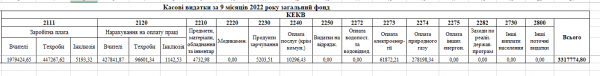 /Files/images/2023/За 9 місяців 2022.png