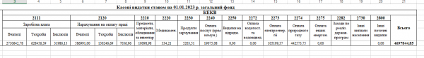/Files/images/2023/Станом на 01.01.2023.png